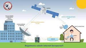internet satelit