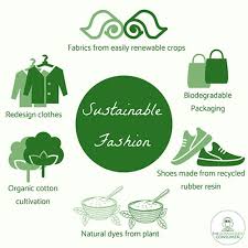 Fashion Sustainable