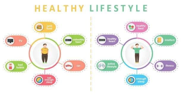 mindful living